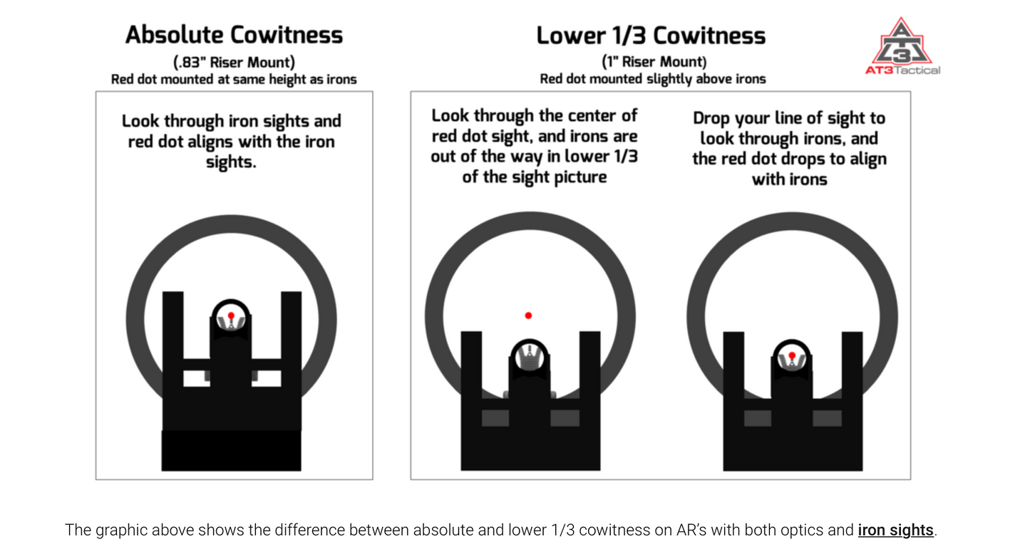 TAC-7 Red Dot Sight 1x22